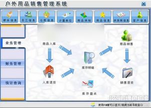 宏達戶外用品銷售管理系統 1.0 高效管理戶外用品銷售的首選方案