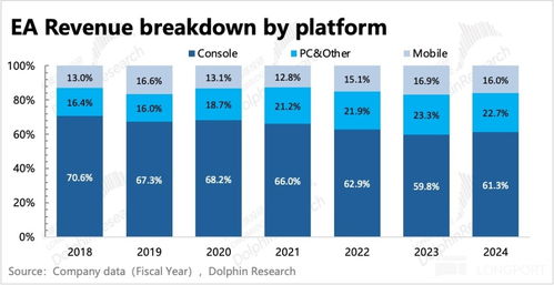 黑猴爆火后的思考 3A游戲能拯救國產游戲的估值嗎？